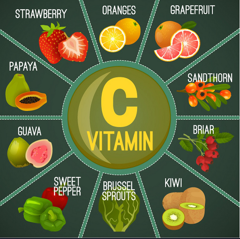 Người thiếu vitamin C nên ăn gì?
