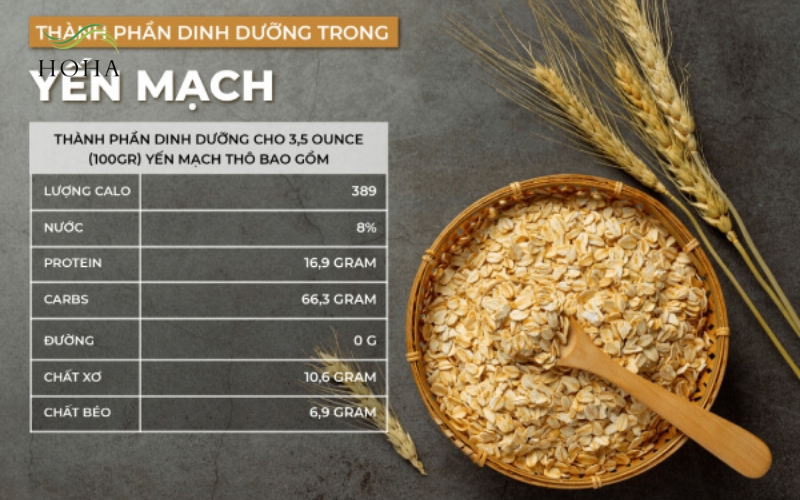 Giá trị dinh dưỡng của yến mạch